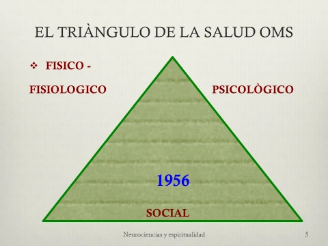 Triángulo de la salud de la OMS de 1956: desarrollo físico, psicológico y social